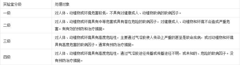 �o����(sh��)�(y��n)���O(sh��)Ӌ(j��)�b��